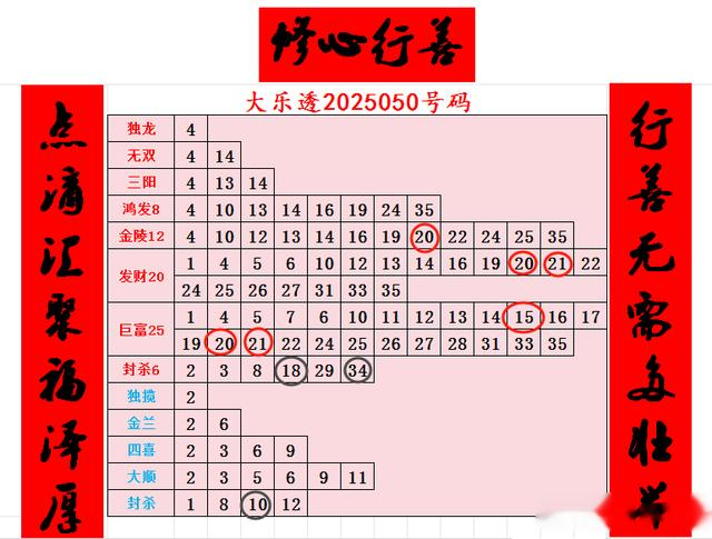 乐透版本更新，感恩一路支持！051期仅供参考