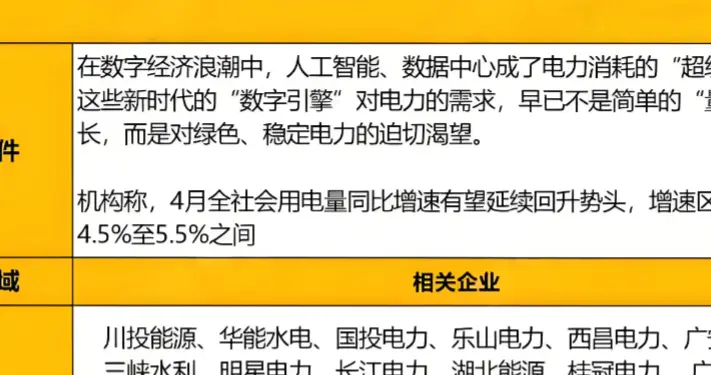 突发，利好不断，很强势！绿电板块，周五或继续走主升浪（附股）