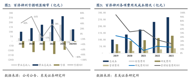 百济神州，也要上岸了