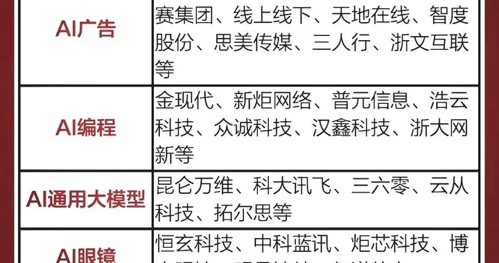 最有价值：AI应用+大消费概念+跨境贸易+统一大市场概念