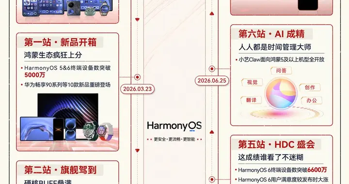 每秒新增2.14台设备！2026过半，这还是你认识的鸿蒙吗？