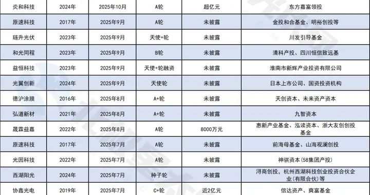 红杉、高瓴、IDG、腾讯等资本下场，这一赛道要“爆”了！