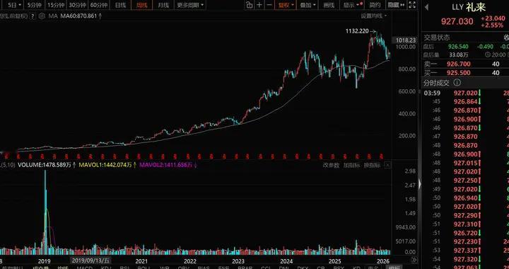 医药行业全球前十，你能找出其中的中国公司吗？