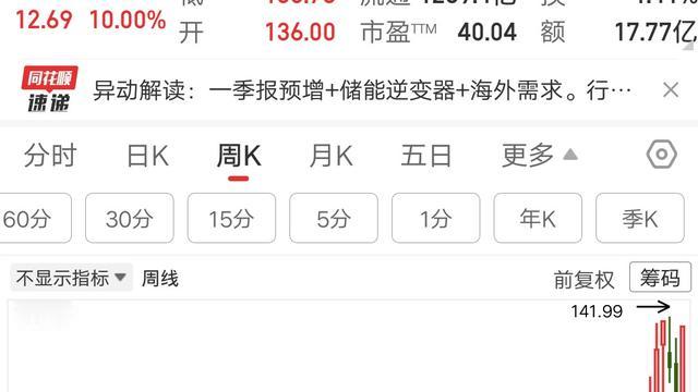 何时能上岸：一位湖北的股民，今天梭哈了光