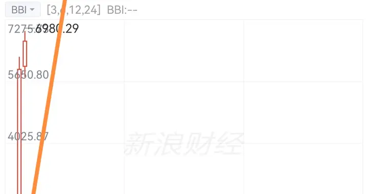 下周A股CPO、储能、风电、光伏4个板块会是主线，理由逻辑如下