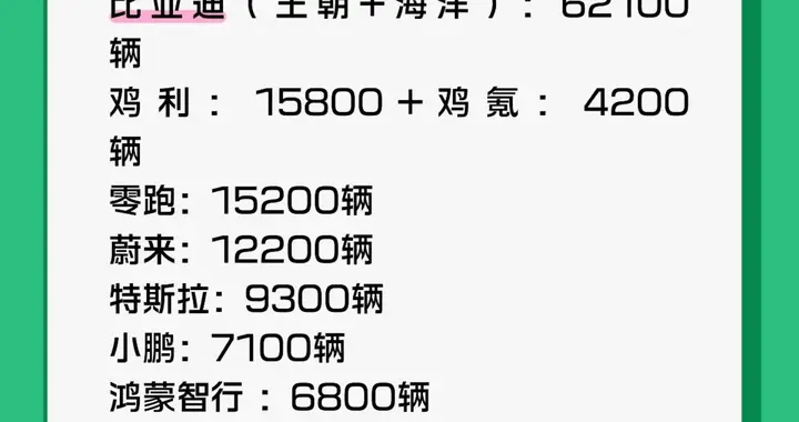 2026年第28周新能源车企周订单数据！