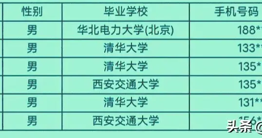 清华西交大“霸榜”国网总部？这份录用名单，透露了三个信号
