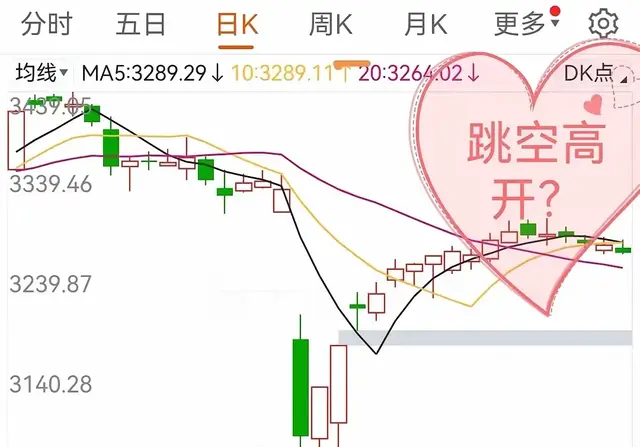 假期利好不断，你认为哪一件利好影响最大？