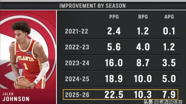 煮酒论体育：杰伦·约