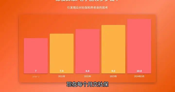 养老金要涨了！首个涨工资已出，快看你每月能多拿多少？