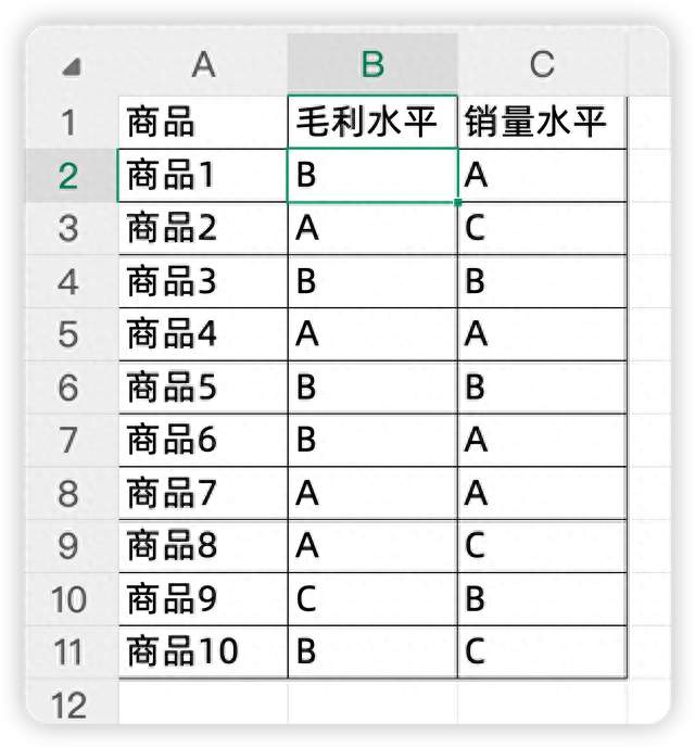 Excel数据透视，显示结果为文本，你会么？
