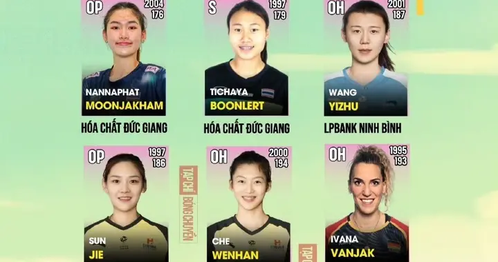 王艺竹等4名中国球员扎堆越南全锦赛！女排留洋新风向藏深意？