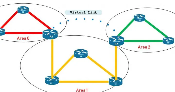 BGP、OSPF、EIGRP，哪种协议用在哪一文全讲透！