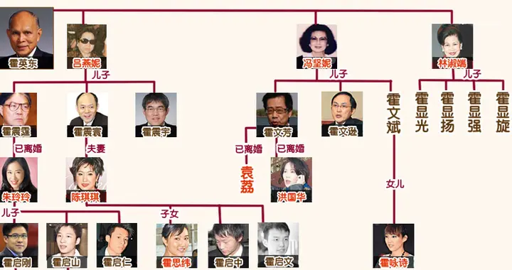 从妻妾成群到一夫一妻，香港的婚姻改革为何到1971年才完成？