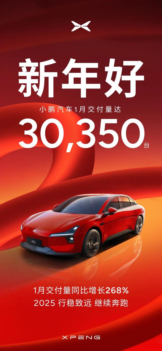 2025年1月坐上第一把交椅？小鹏交付量超3万，小鹏MONAM03是功臣