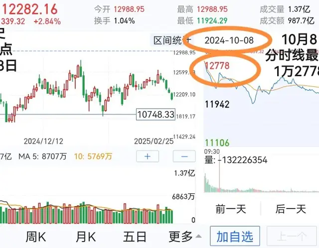 银行板块明天继续上涨！