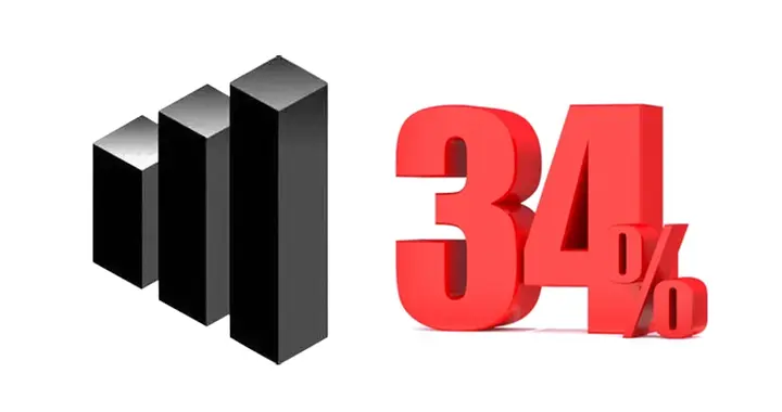 阿里云：AI 算力、存储最高涨价 34%