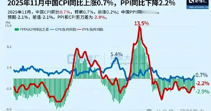 美联储“鹰派降息”倒计时！目前的最佳策略是这个