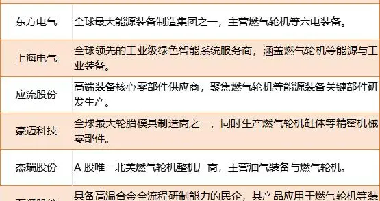 突发，利好不断，留意这点！这三方向，周四或要走主升浪（附股）