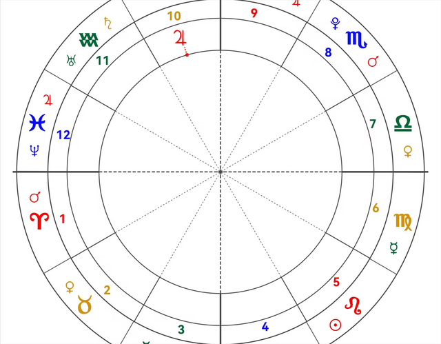 星星组合之木星摩羯座