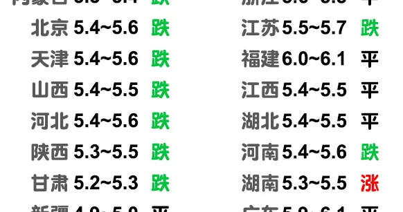 9月猪价“开门绿”，山东河南下跌！大猪抛售开始，中秋能涨吗？
