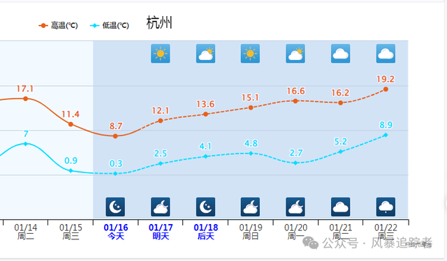 今年第2波较强冷空气！除夕前最大范围雨雪快了？