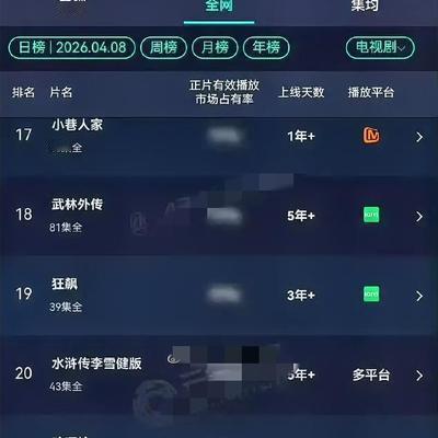 林子不小：这是一个很奇怪的现象，但仔细想