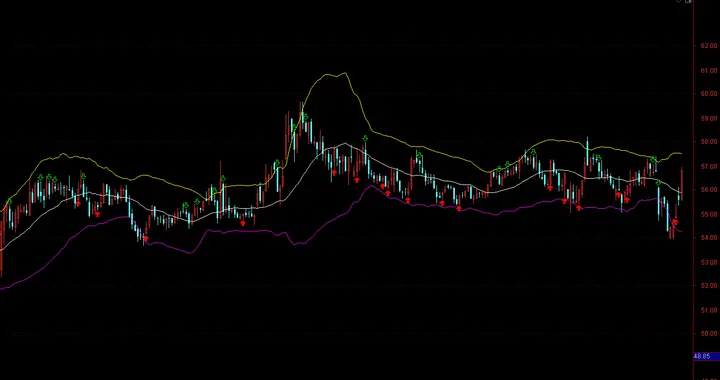 紧跟资金做医药：保留两大核心，再添4只放量突破、筑底成功标的