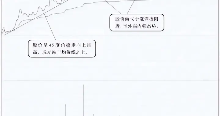 中国股市：但凡涨停股，如果出现这两种信号，就是强势连板大牛股