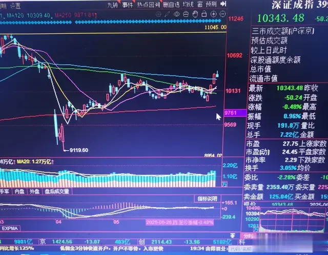 股市指数创新高，但大多数个股在底部，难以抉择的行情！