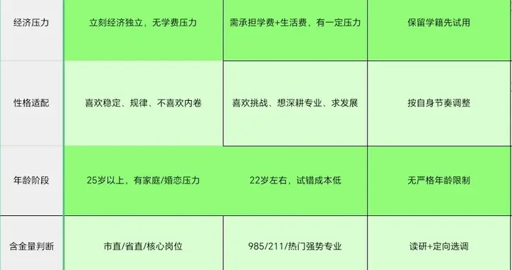 公务员、研究生都上岸了？过来人告诉你，这才是最明智的选择