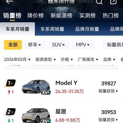 周正义：今天是10号，乘联会又更新了上月
