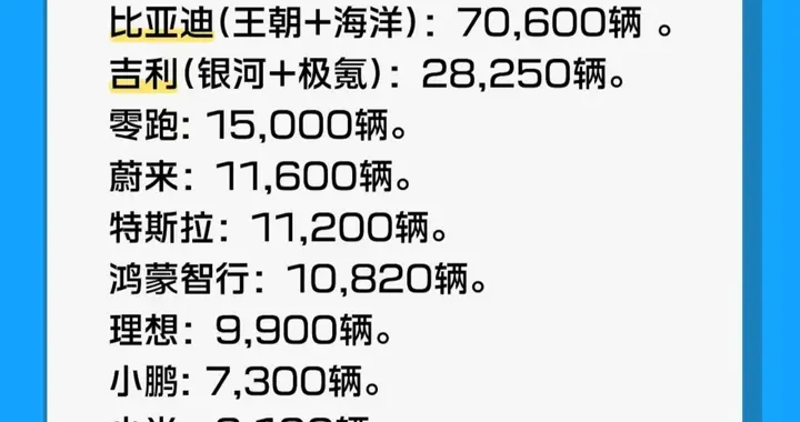 2026年第26周新能源车企周订单数据！