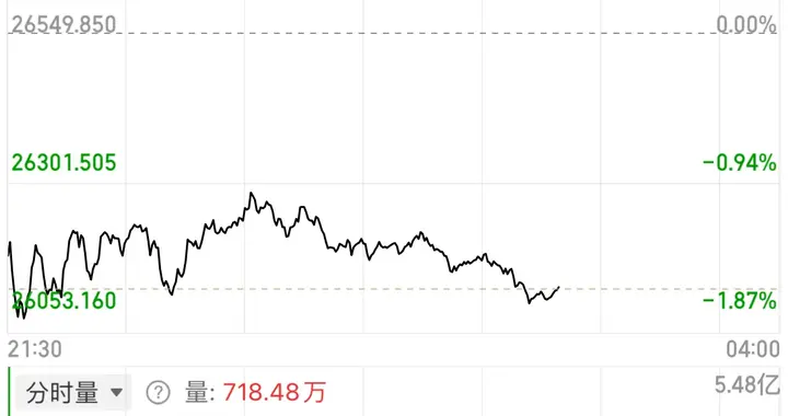 决战3700点关口：有人磨刀进场，有人抱手看戏