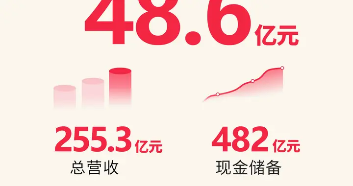 淡季车市行情低迷，蔚来大车战略发力，一季度财报含金量高