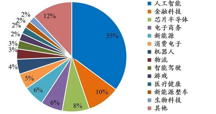 中国独角兽排行榜2026