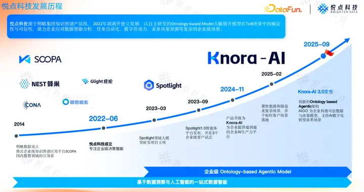 基于 Ontology 构建企业 Agent 根基：从理论到实践的技术路径