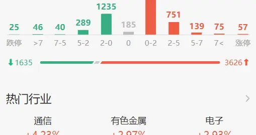 又一次，见证A股的深V奇迹！大哥出手，明天能否再次大阳线？