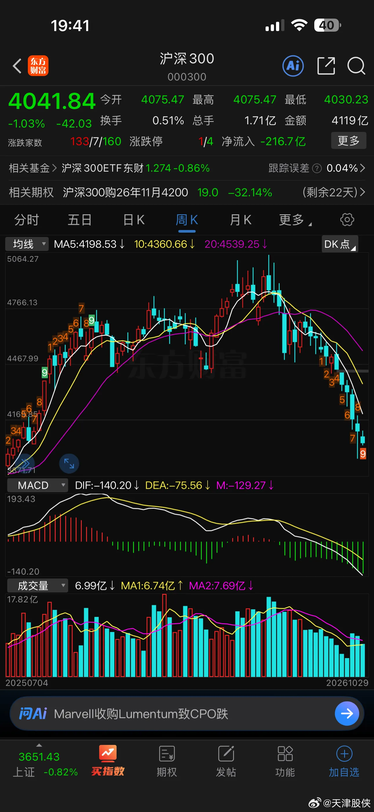 多邪性的行情，沪深300史无前例的连跌12周了！持续时间比任何一段下跌...
