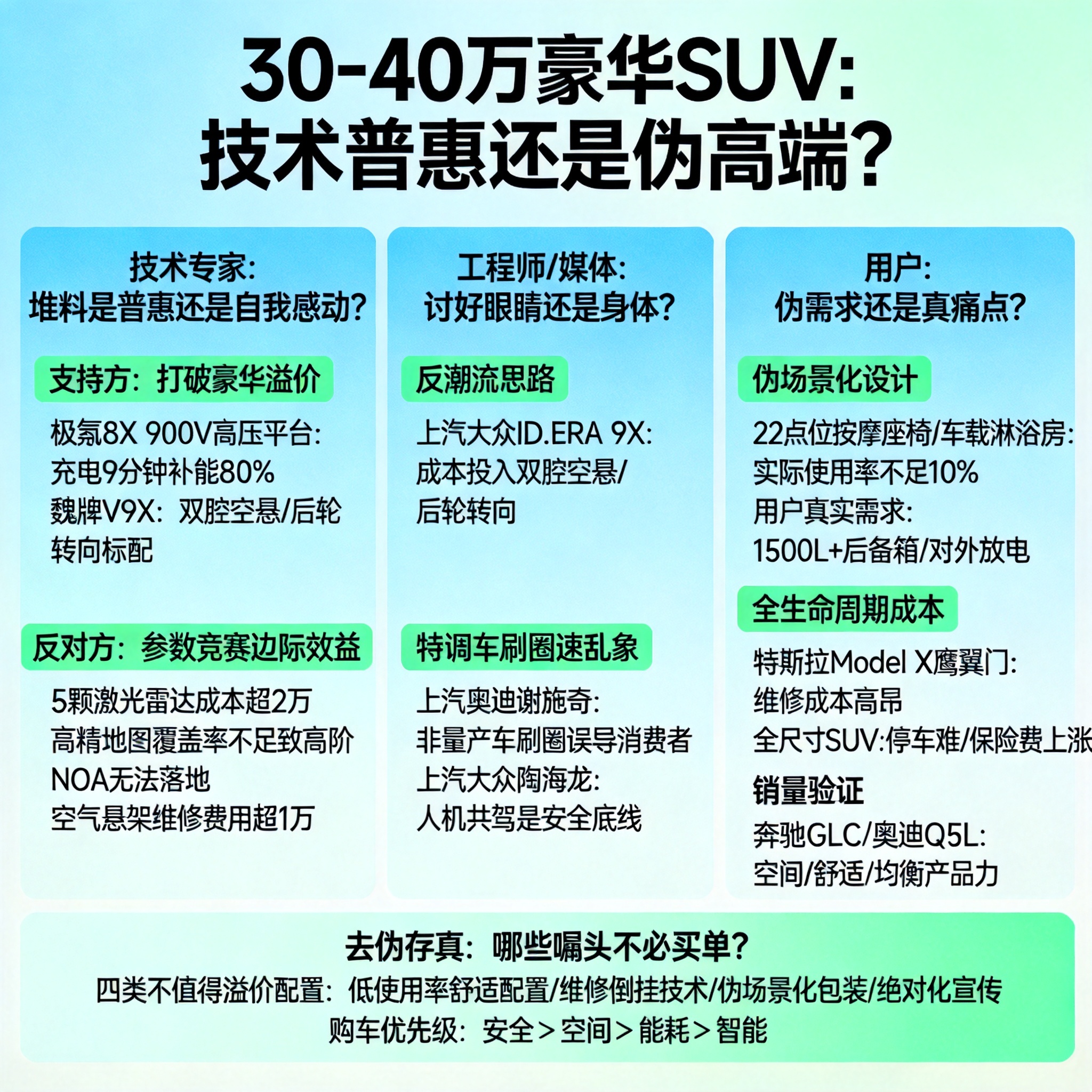 魏建军倡造车去伪存真，30-40万豪华SUV哪些噱头不值得买单