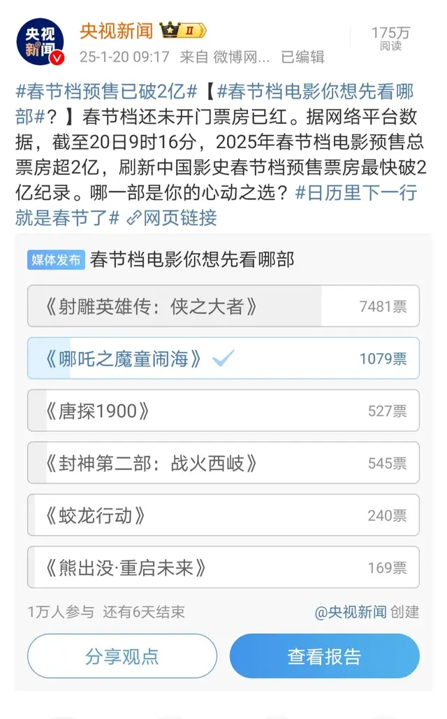春节档电影预售总票房超2亿，基本确定哪吒闹海将拿下票房冠军