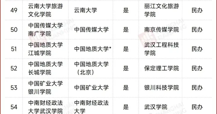 大批“双一流”嫡系学院正在消失，你的母校可能已经换牌了！