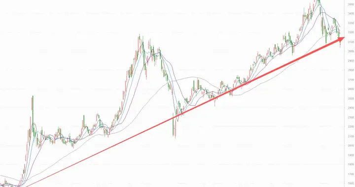 科技大涨后，挖到性价比更高的一只ETF！