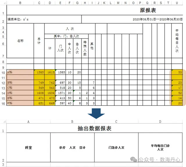 Python自动化：工作流程全自动，告别手动复制粘贴，格式自动调整