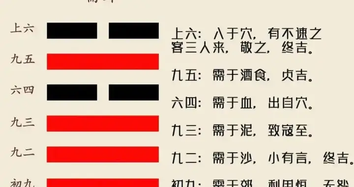 进入20年九紫离火运（2031-2045年），需要注意什么？