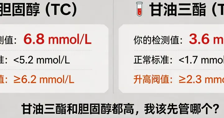 甘油三酯和胆固醇都高，我该先管哪个？