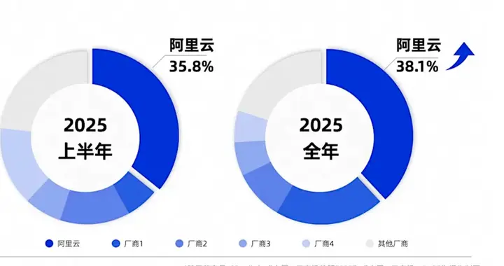 豪赌18年，马云的眼光，再次震惊了大家