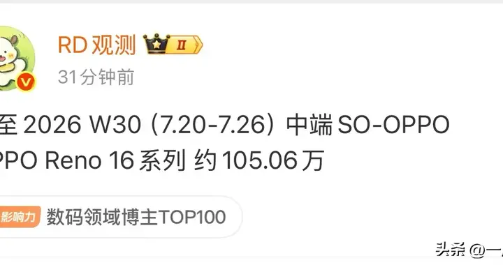 OPPO Reno16系列W30中端销量观察达105.06万