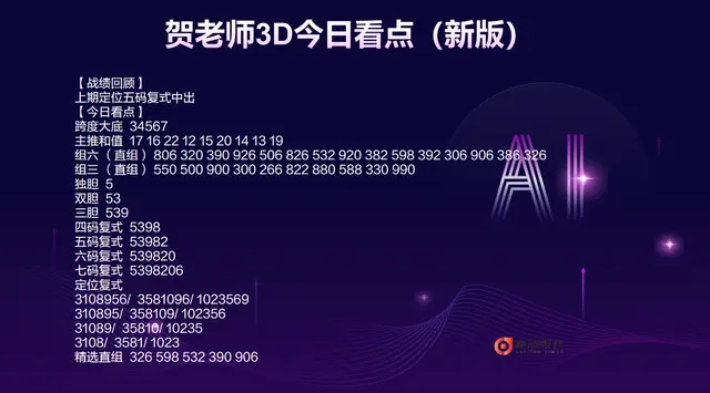 贺老师3D113期今日看点及一周综述