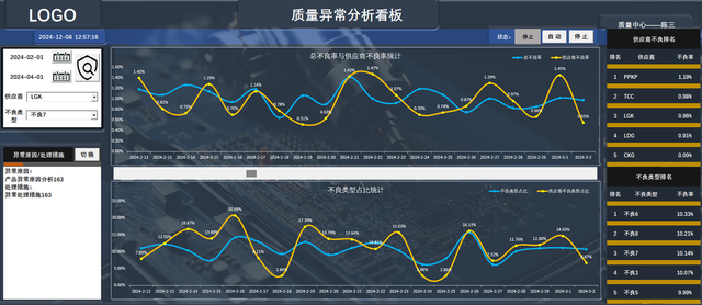 质量异常分析看板1.0，用xcel实现质量数据自动分析